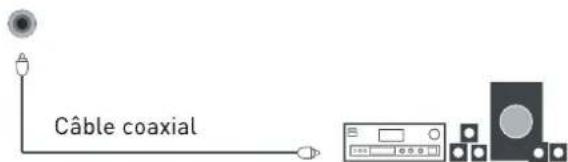 SEG Los AngelesS - Connexion à un système audio - 3