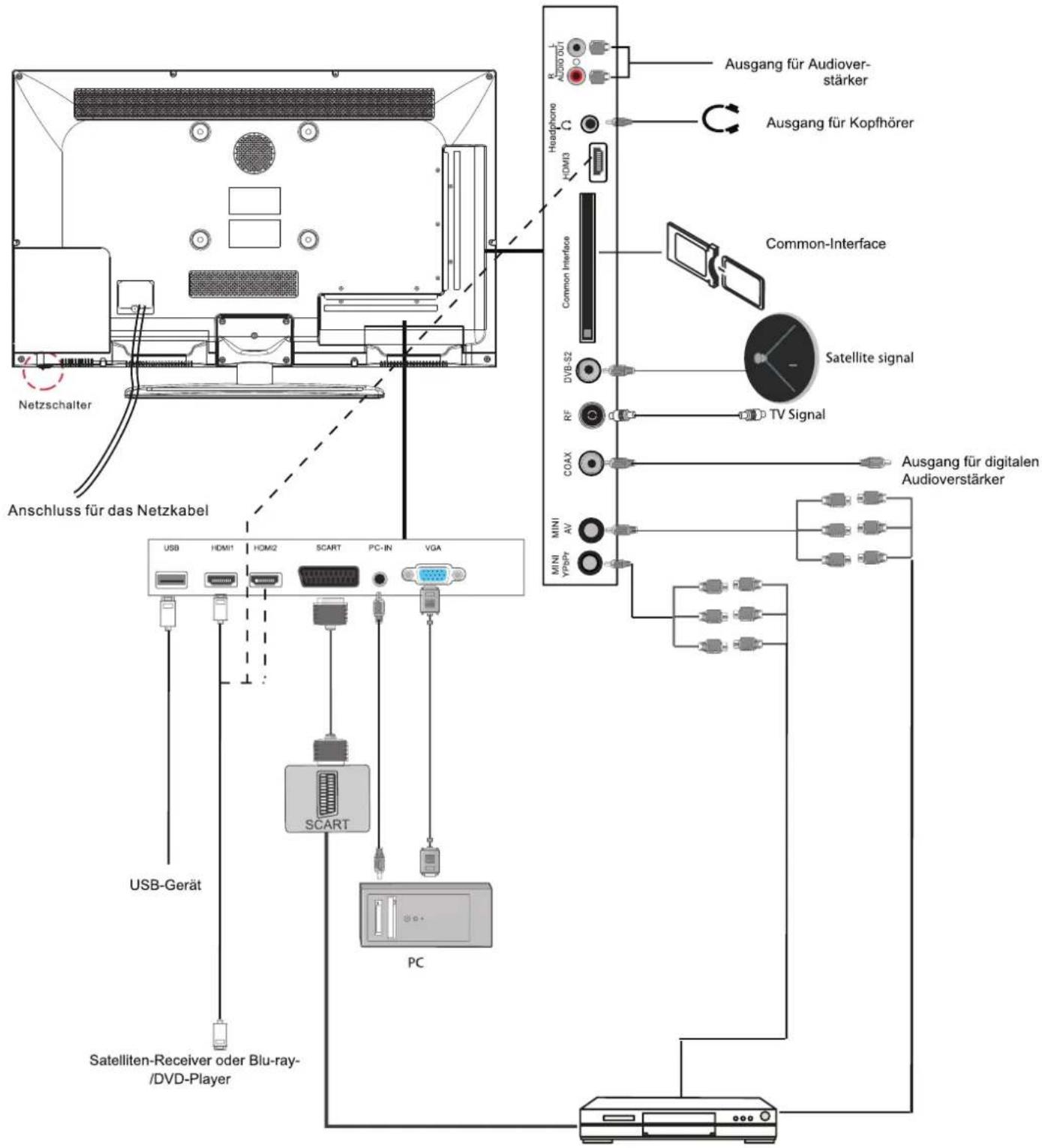 SEG Los AngelesS - VGA-Kabel - 2