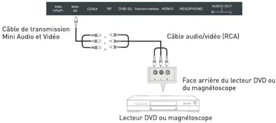 SEG Los AngelesS - Connexion AV - 1