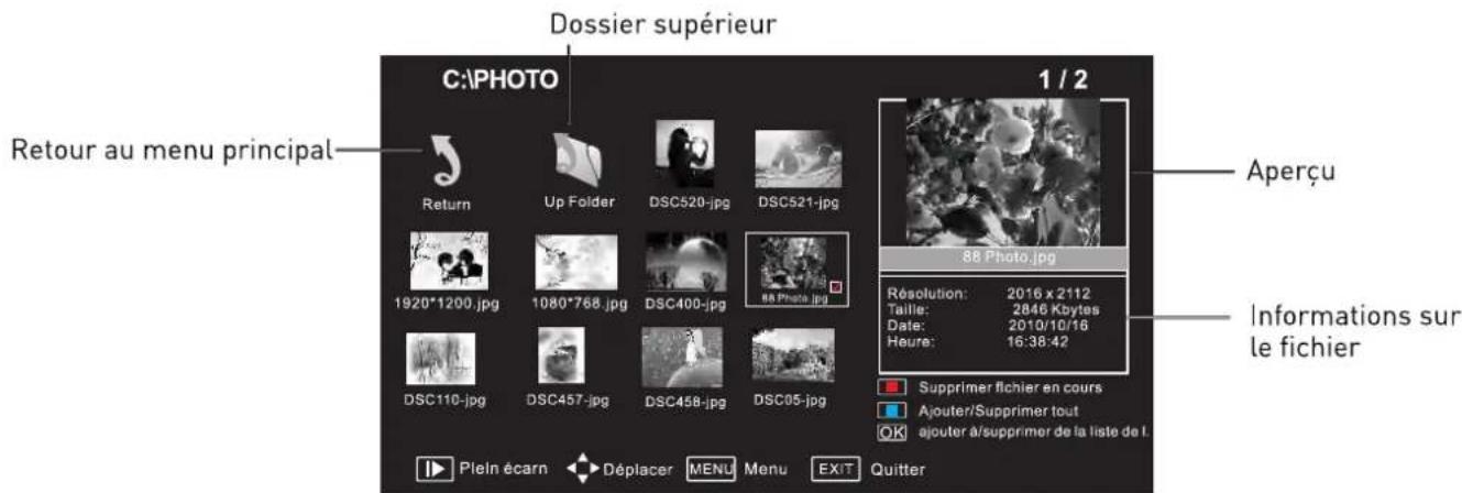 SEG Los AngelesS - Fonctionnement de base - 3