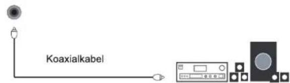 SEG Los AngelesS - Mit einer Stereoanlage verbinden - 3