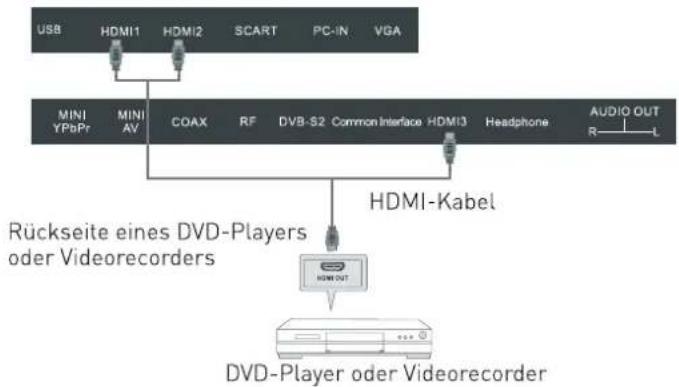 SEG Los AngelesS - HDMI-Anschluss - 1