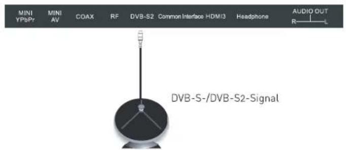 SEG Los AngelesS - PC-Verbindung über VGA- bzw. HDMI-Kabel - 2