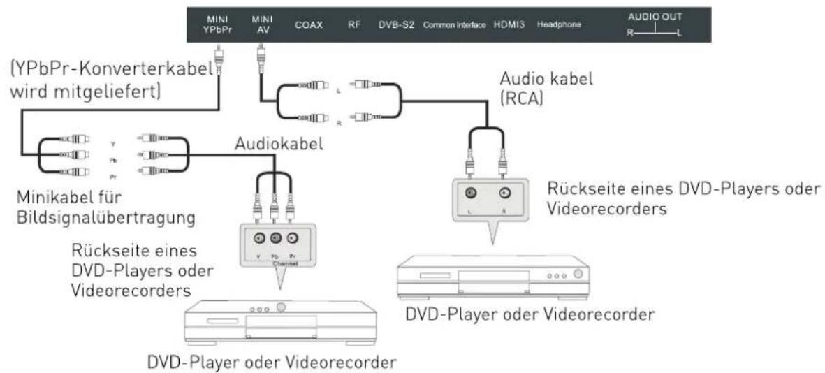 SEG Los AngelesS - AV-Anschluss - 2