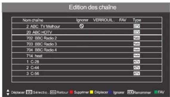 SEG Los AngelesS - MODIFICATION DES CHAÎNES - 1