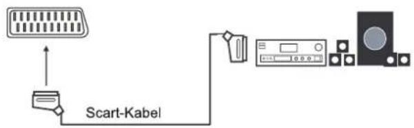 SEG Los AngelesS - Mit einer Stereoanlage verbinden - 2