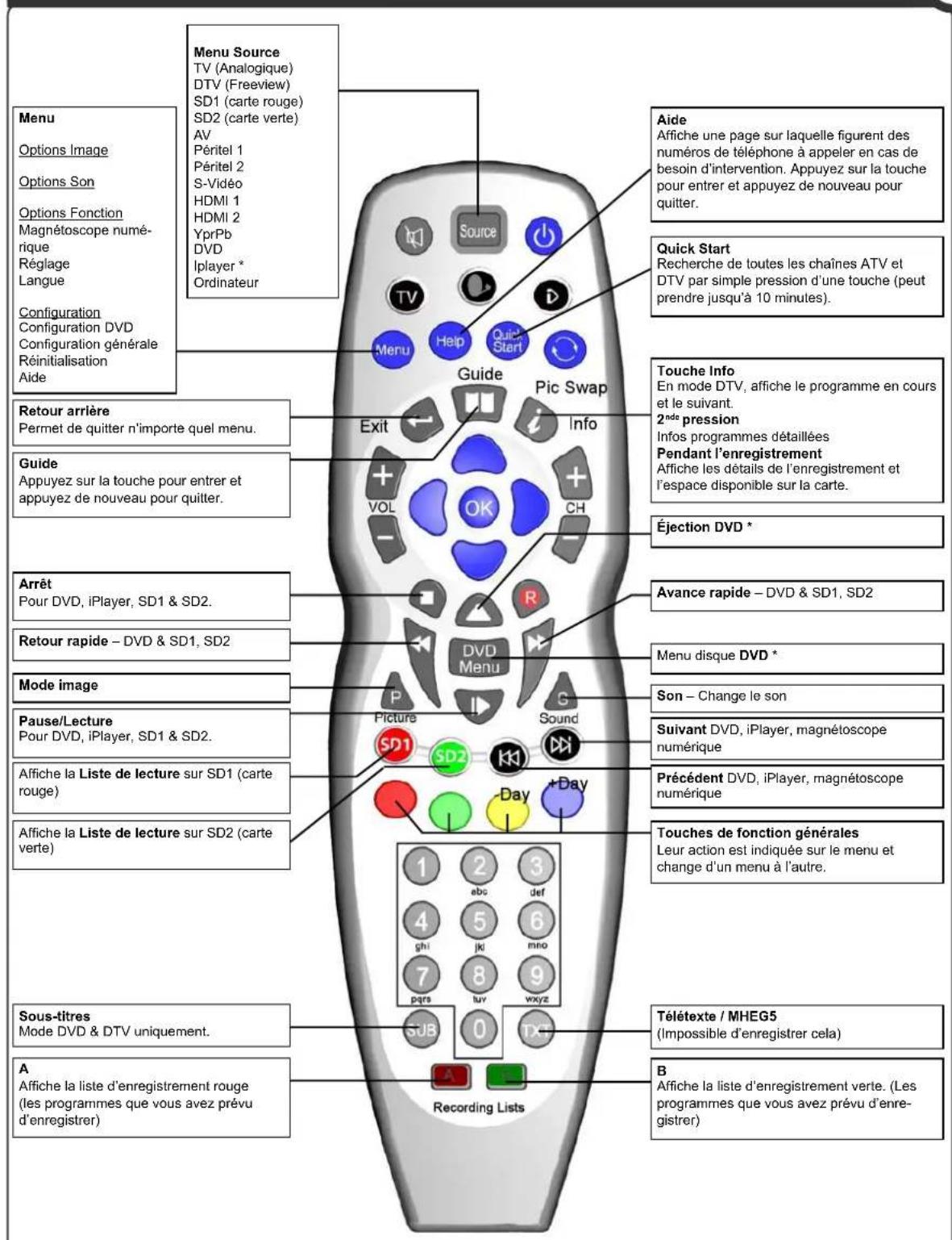 SEG Madrid - Télécommande - 1