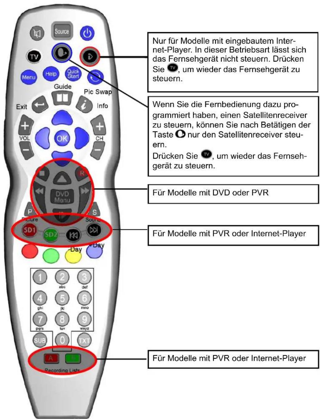 SEG Madrid - Abhängig vom Modell Ihr's Fernsehgerätes haben einige Tasten keine Funktion - 1