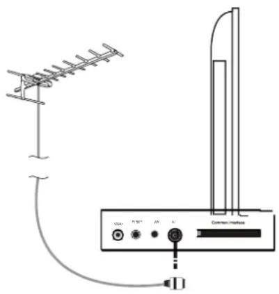 SEG LED2400 - Connexion de l'antenne TV - 1