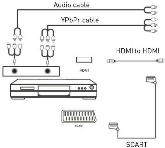 SEG LED2400 - Connecting a DVD player - 1