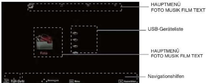 SEG LED2400 - Bedienung- Grundlagen - 2