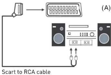 SEG LED2400 - Connecting an audio system - 1