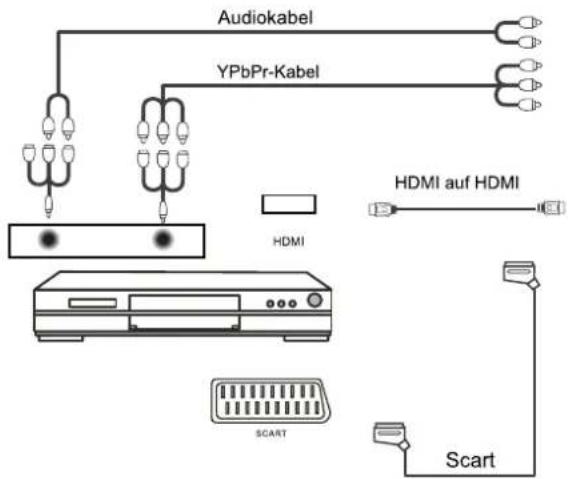 SEG LED2400 - DVD-Player anschließen - 1