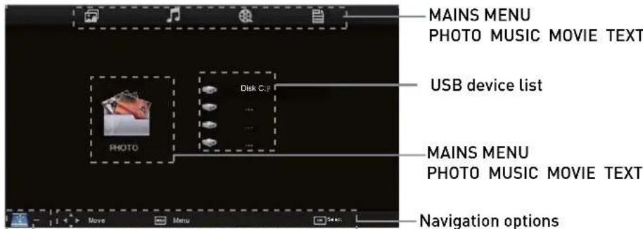 SEG LED2400 - Basic Operation - 2