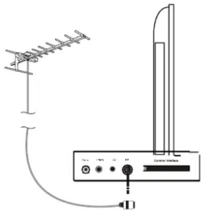 SEG LED2400 - Connecting the TV Antenna - 1