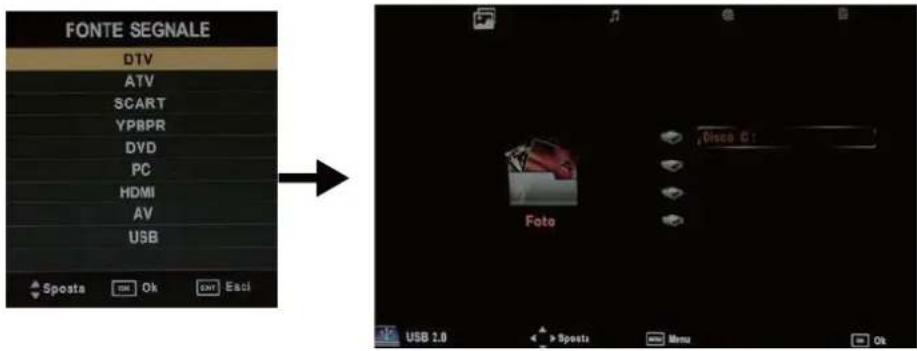 SEG LED2400 - Funzionamento base - 1