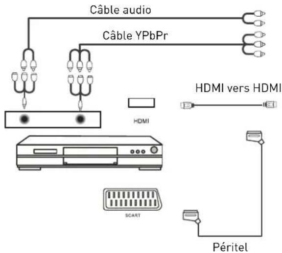 SEG LED2400 - Connexion à un lecteur DVD - 1