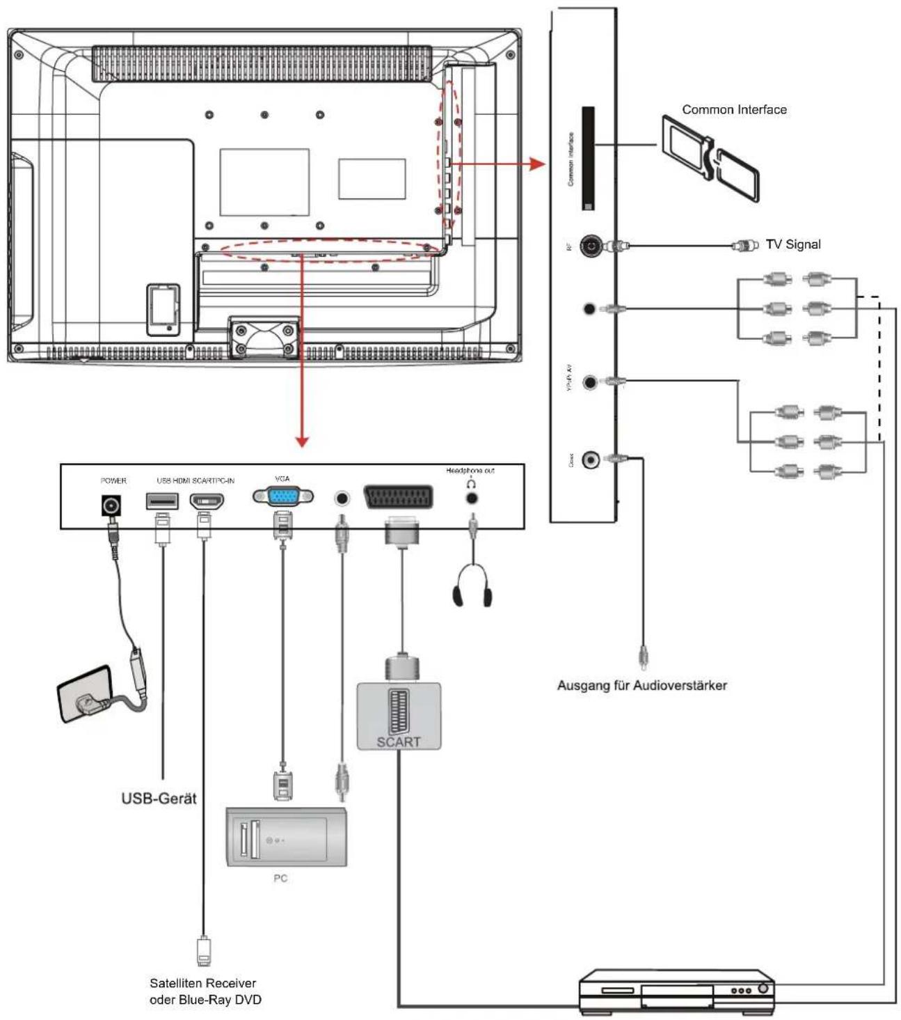 SEG LED2400 - VGA-Kabel - 1