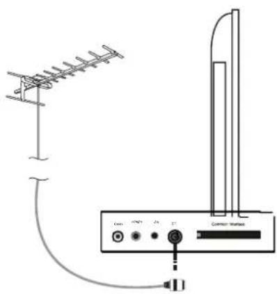 SEG LED2400 - Fernsehantenne anschließen - 1