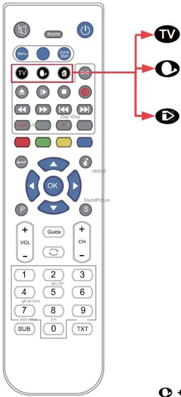 SEG LED2400 - Functions of remote control buttons - 2