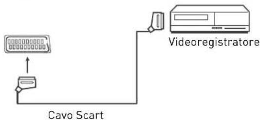 SEG LED2400 - Collegamento al PC tramite VGA, HDMI - 2