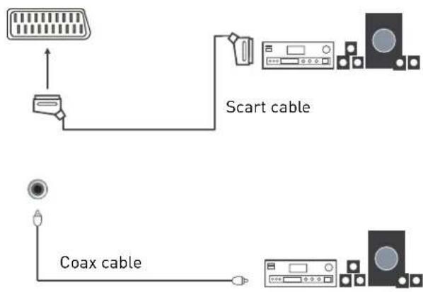 SEG LED2400 - Connecting an audio system - 2