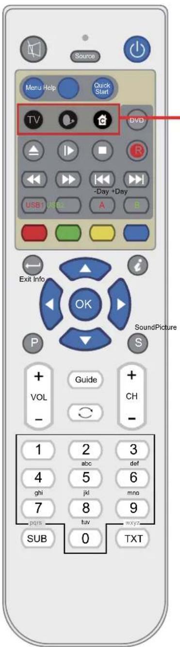 SEG LED2400 - Fonctions des touches de la télécommande - 3