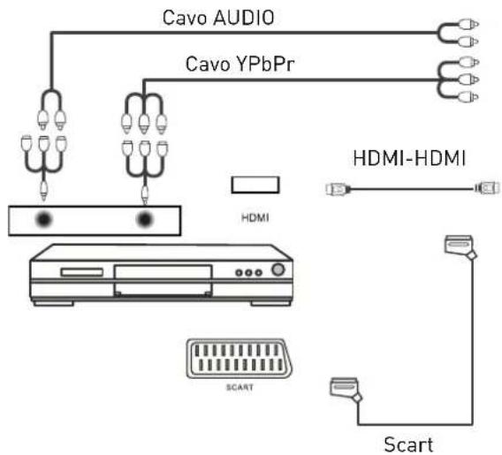 SEG LED2400 - Collegamento del lettore DVD - 1