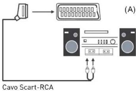 SEG LED2400 - Collegamento a un impianto audio - 1