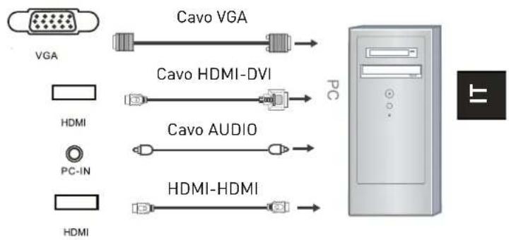 SEG LED2400 - Collegamento al PC tramite VGA, HDMI - 1