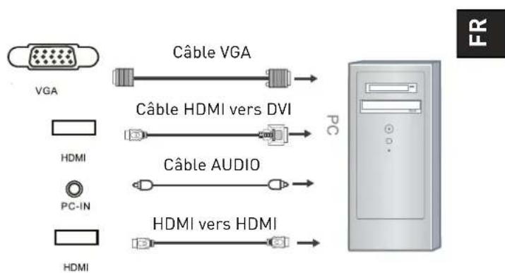 SEG LED2400 - Connexion à un ordinateur par VGA ou HDMI - 1