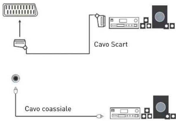 SEG LED2400 - Collegamento a un impianto audio - 2