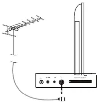 SEG LED1900 - Handhabung der Fernbedienung - 5