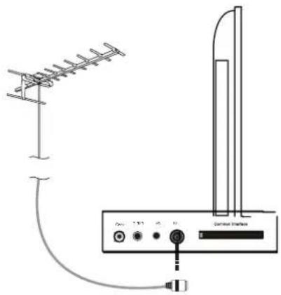 SEG LED1900 - Using the Remote Control - 5