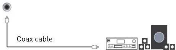 SEG LED1900 - Connecting an audio system - 3