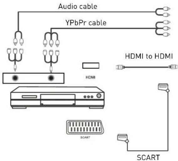 SEG LED1900 - Connecting a DVD player - 1