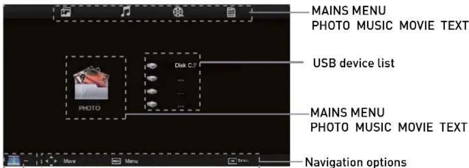 SEG LED1900 - Basic Operation - 2