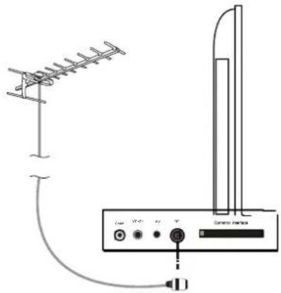 SEG LED1900 - Uso del telecomando - 5