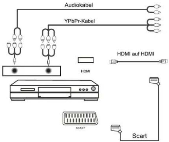 SEG LED1900 - DVD-Player anschlieben - 1