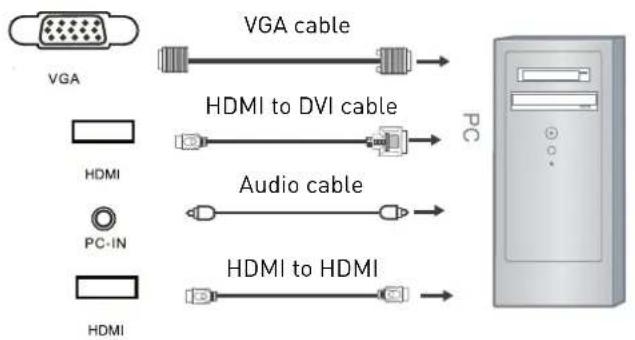 SEG LED1900 - VGA, HDMI PC Connection - 1