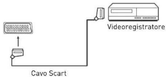 SEG LED1900 - Collegamento PC - 1