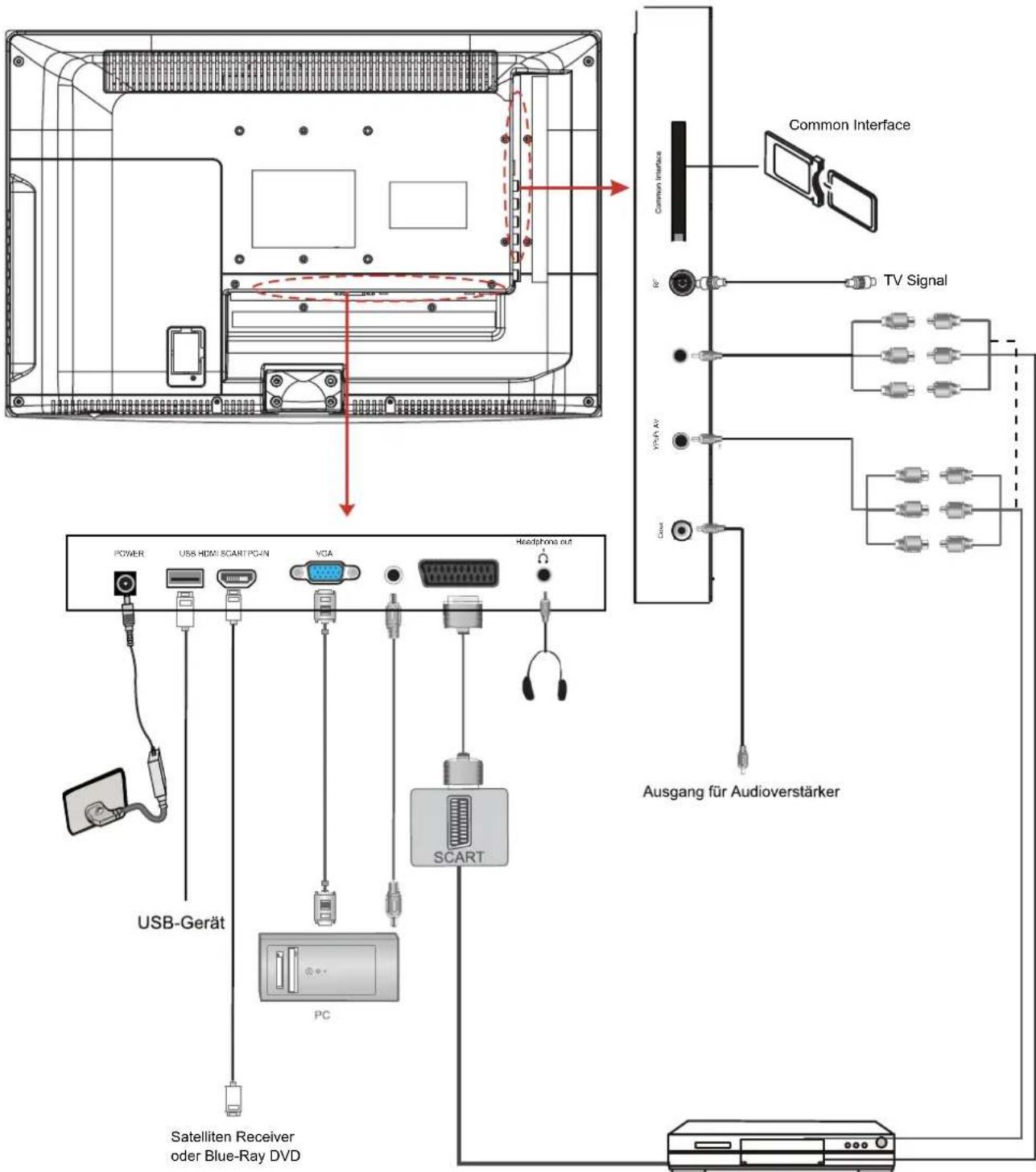 SEG LED1900 - VGA-Kabel - 1