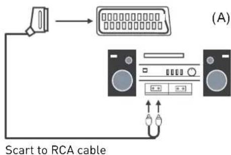 SEG LED1900 - Connecting an audio system - 1
