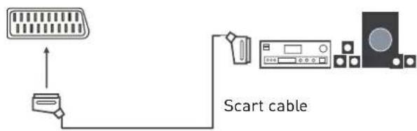 SEG LED1900 - Connecting an audio system - 2