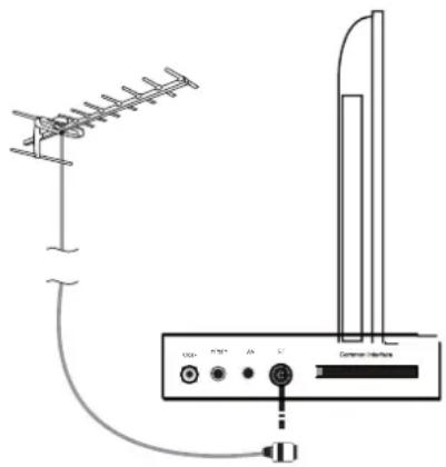 SEG LED1900 - Utilisation de la télécommande - 5