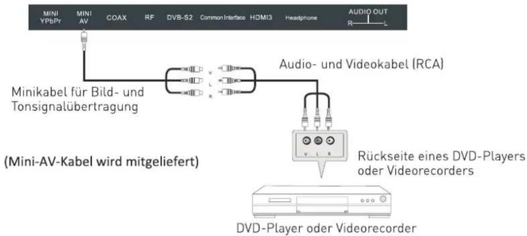 SEG Los AngelesB - AV-Anschluss - 1