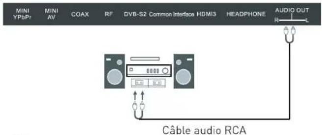SEG Los AngelesB - Connexion à un système audio - 1