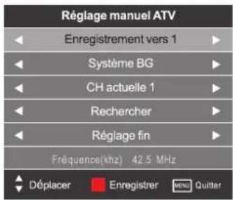 SEG Los AngelesB - Réglage manuel ATV (TV par câble analogique) - 1