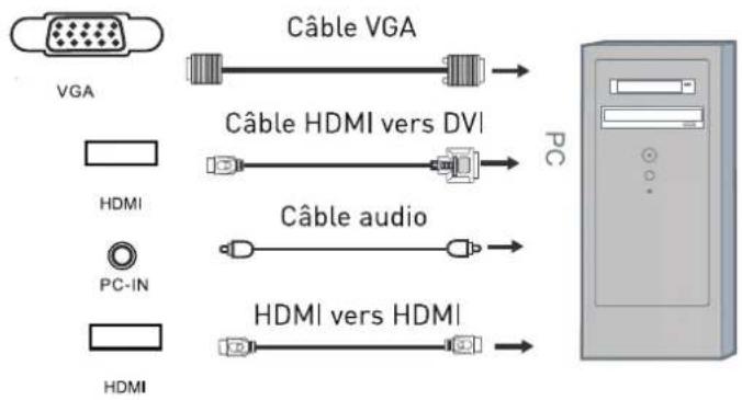 SEG Los AngelesB - Connexion à un ordinateur par VGA ou HDMI - 1