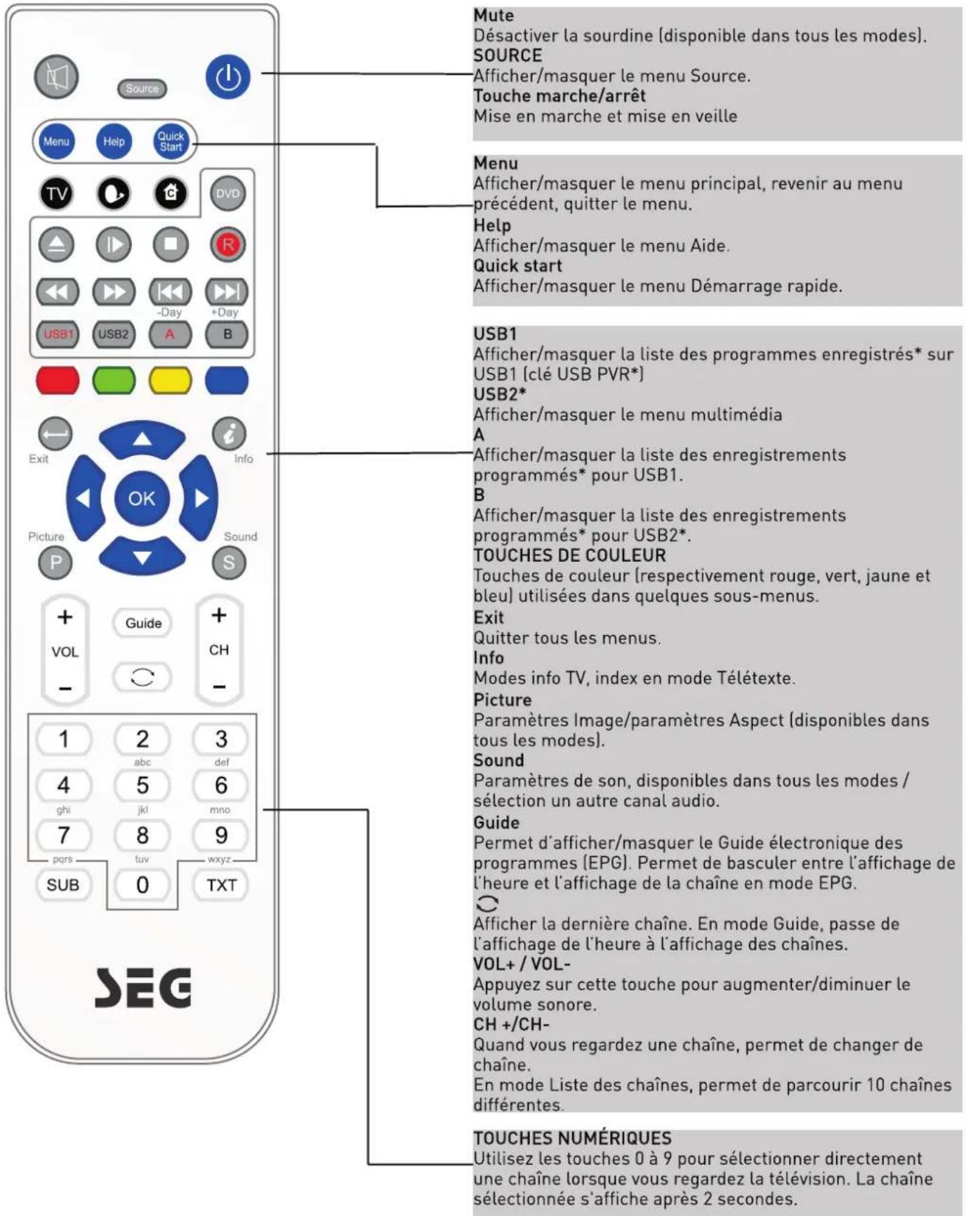 SEG Los AngelesB - Télécommande - 1